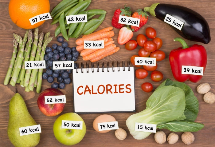 Is een Calorie echt een Calorie?